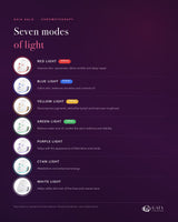 The seven light modes of the GAIA HALO LED mask and their descriptions