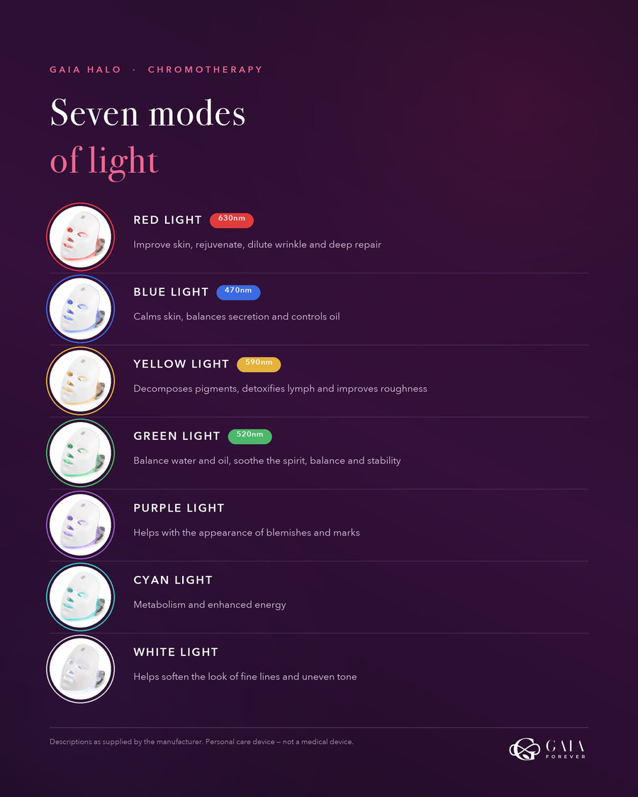 The seven light modes of the GAIA HALO LED mask and their descriptions